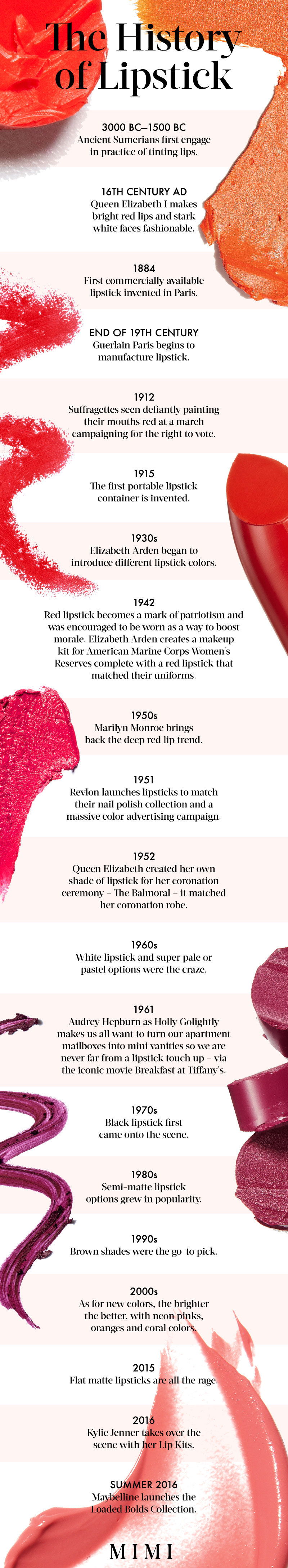 МИМИ: History of Lipstick REVISE