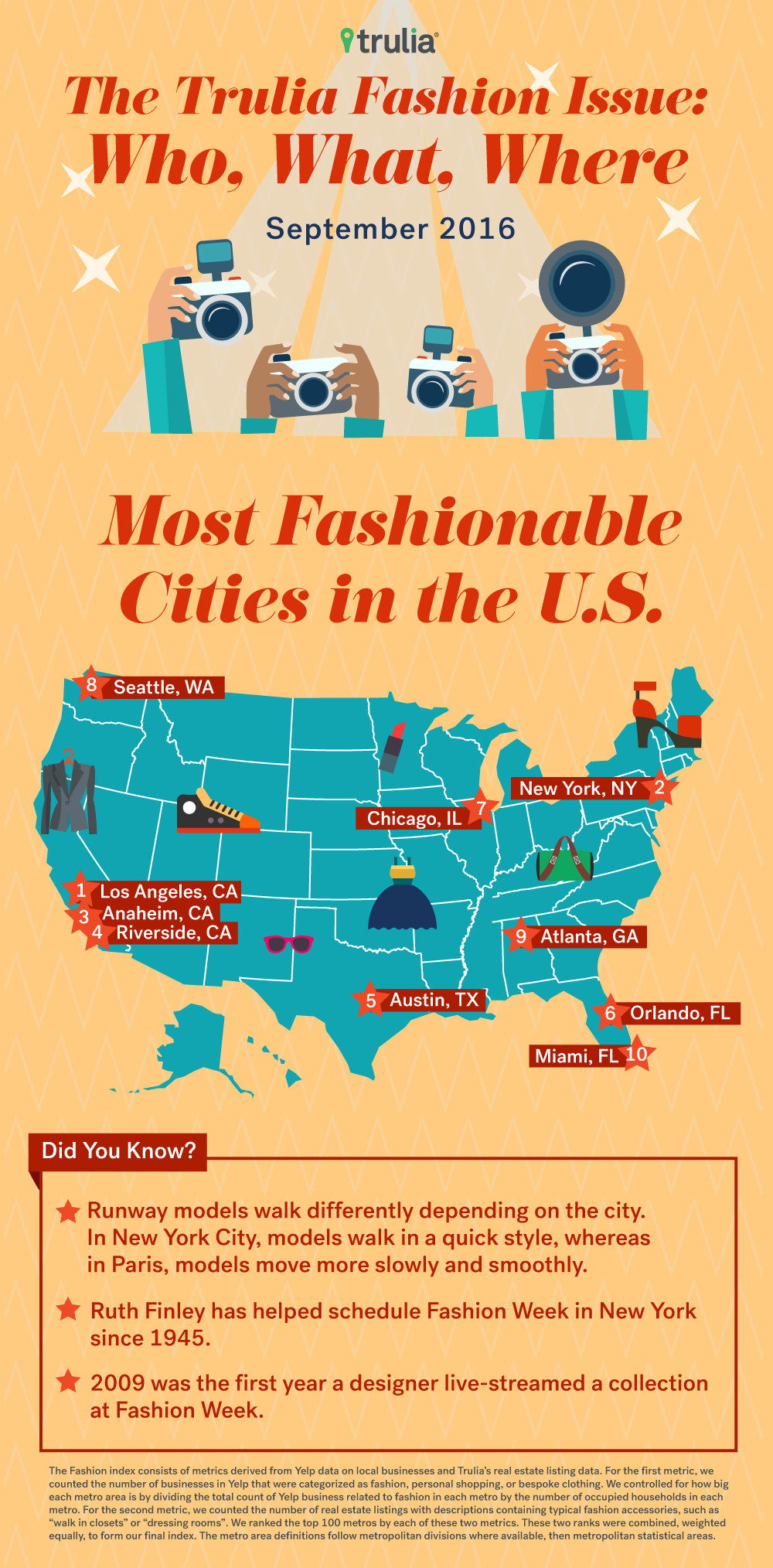 най-много Fashionable Cities in the US - Embed 1