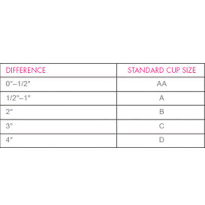 стъпка 3: Measure Cup Size